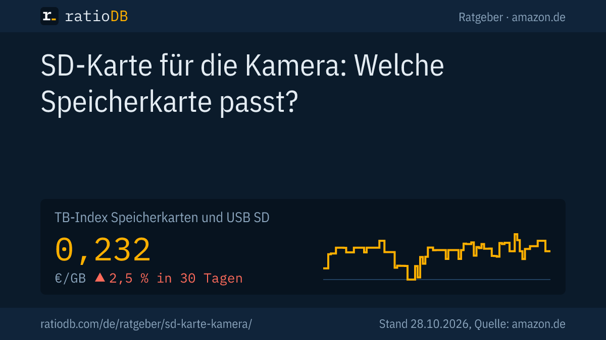 Coverbild SD-Karte für die Kamera mit der Kurve des Index für SD-Karten auf amazon.de