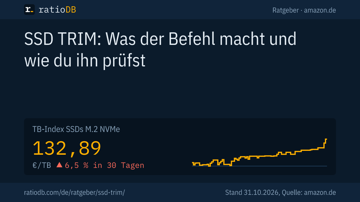 Coverbild SSD TRIM mit der Kurve des TB-Index für M.2-NVMe-SSDs auf amazon.de