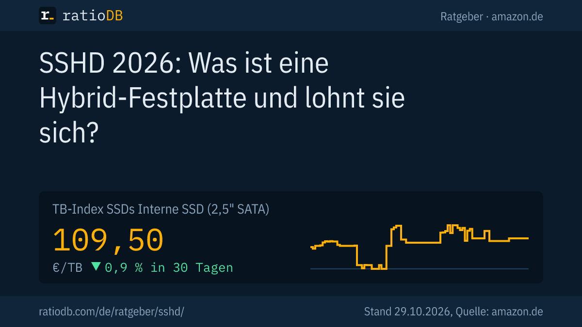 Coverbild SSHD mit der Kurve des TB-Index für 2,5-Zoll-SATA-SSDs auf amazon.de