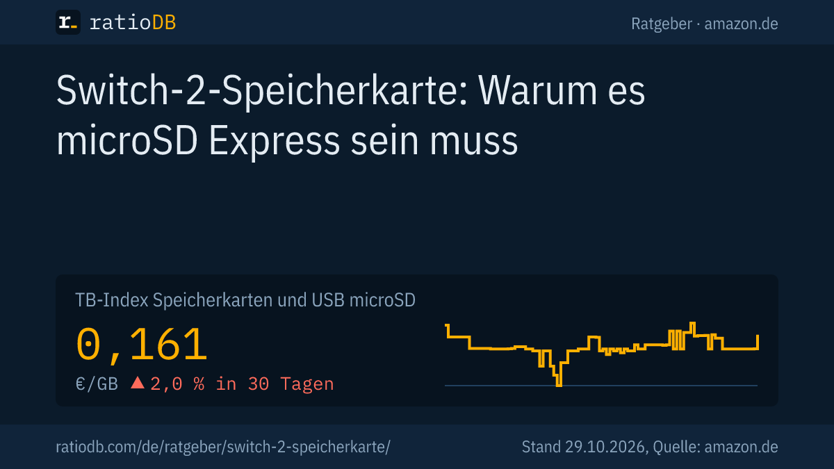 Coverbild Switch-2-Speicherkarte mit der Kurve des GB-Index für microSD-Karten auf amazon.de