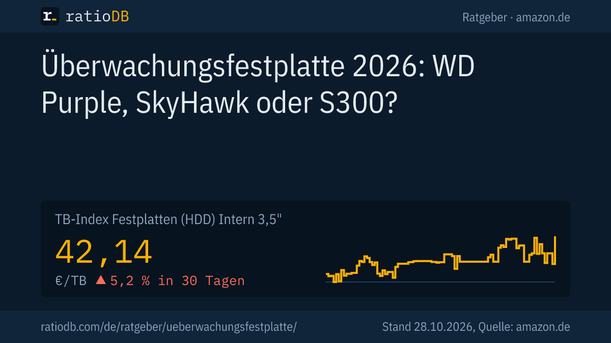 Coverbild Überwachungsfestplatte mit der Kurve des TB-Index für interne 3,5-Zoll-Festplatten auf amazon.de