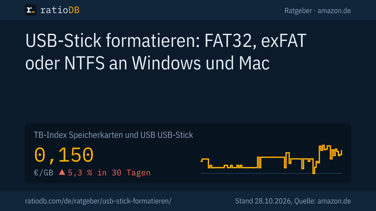 Coverbild USB-Stick formatieren mit der Kurve des GB-Index für USB-Sticks auf amazon.de