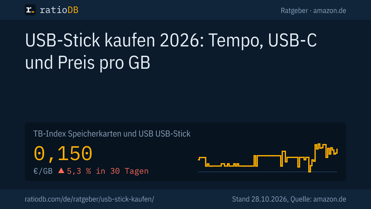 Coverbild USB-Stick kaufen mit der Kurve des Index für USB-Sticks auf amazon.de