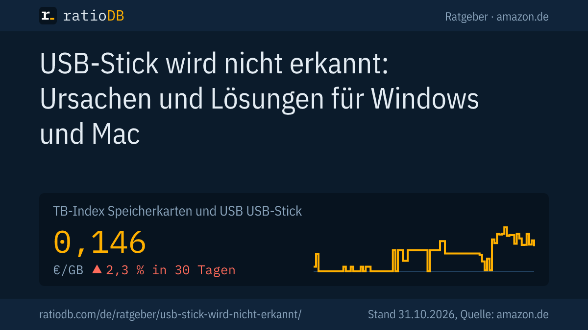 Coverbild USB-Stick wird nicht erkannt mit der Kurve des GB-Index für USB-Sticks auf amazon.de