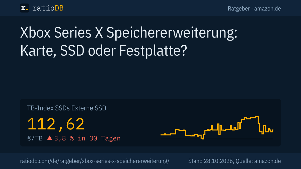 Coverbild Xbox Series X Speichererweiterung mit der Kurve des TB-Index für externe SSDs auf amazon.de