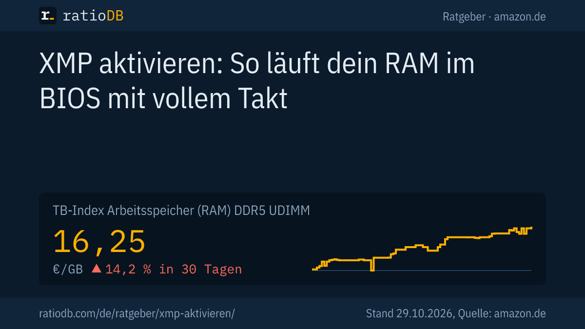 Coverbild XMP aktivieren mit der Kurve des Index pro GB für DDR5-Desktop-RAM auf amazon.de