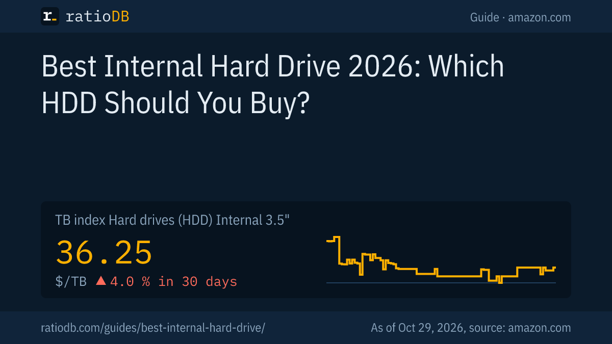 Cover image Best internal hard drive with the TB index curve for internal 3.5-inch hard drives on amazon.com