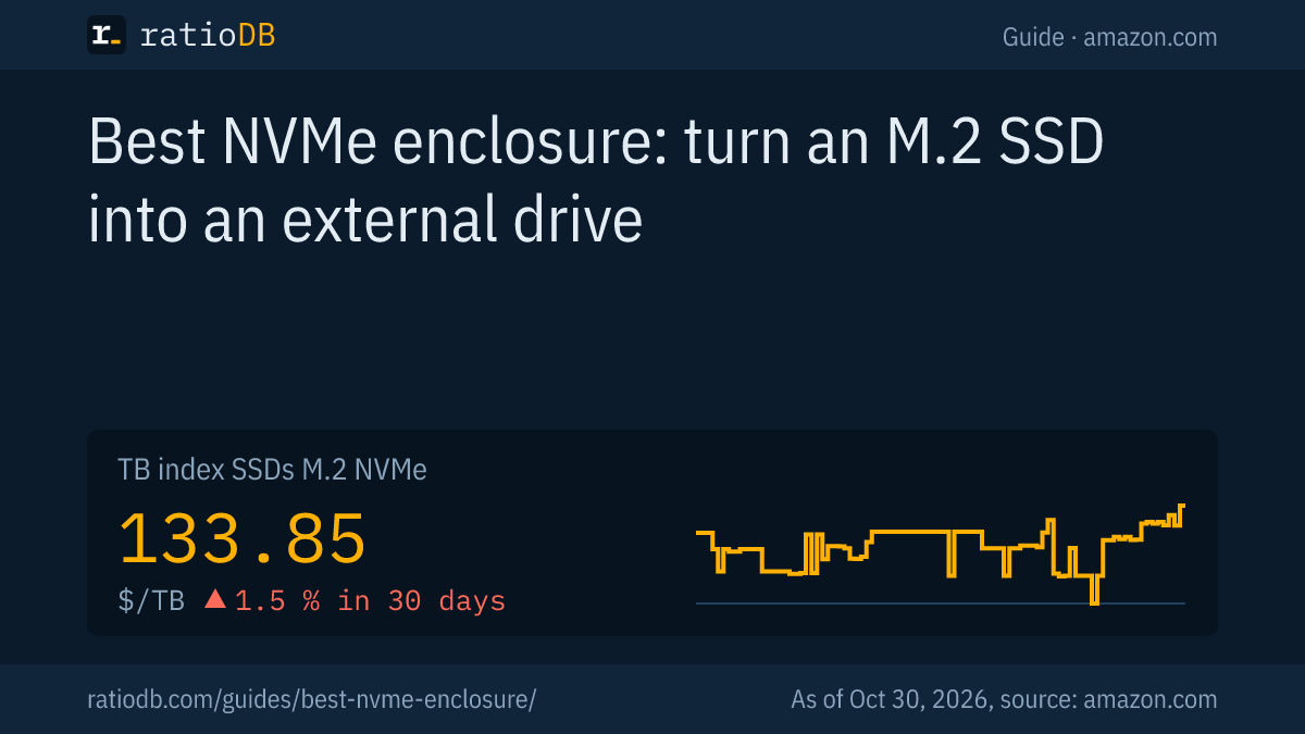 Cover image best NVMe enclosure with the index curve for M.2 NVMe SSDs on amazon.com