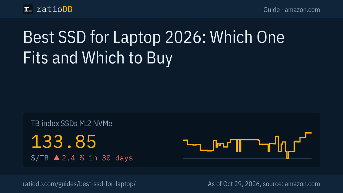 Cover image Best SSD for laptop with the TB index curve for M.2 NVMe SSDs on amazon.com