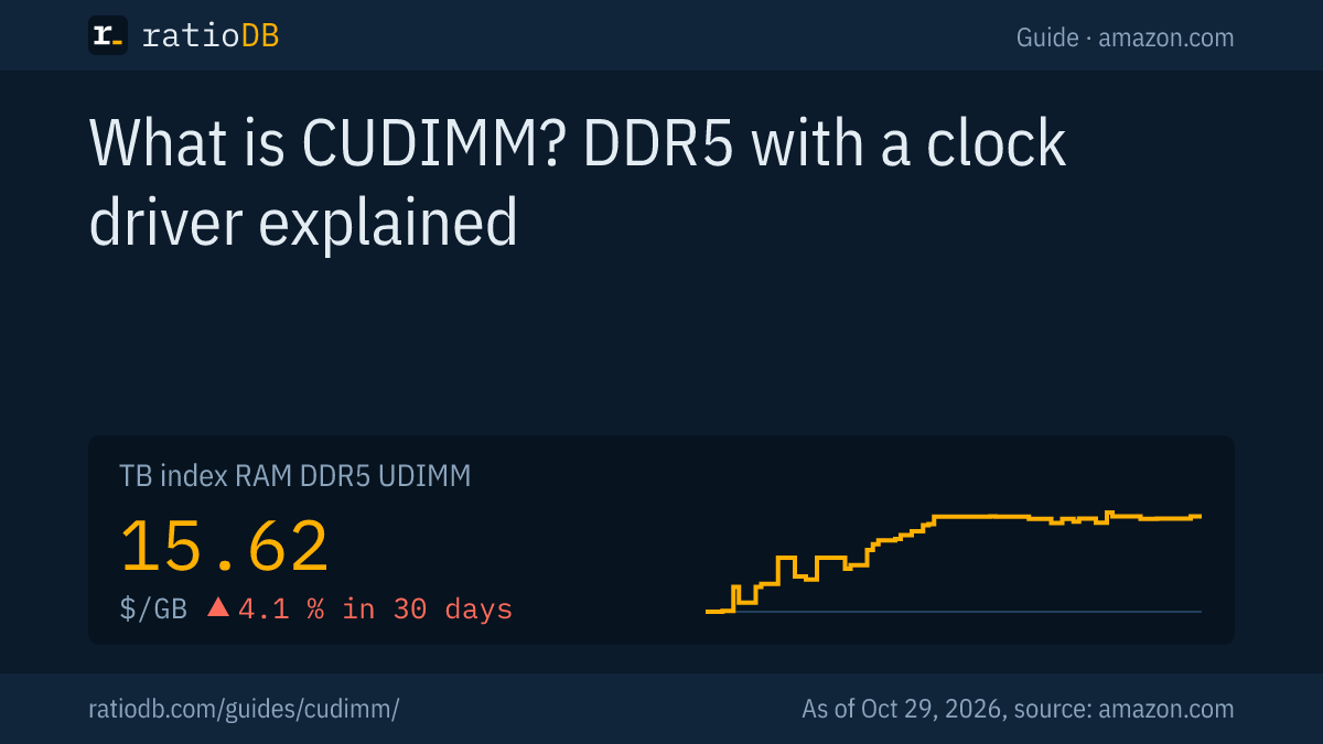 Cover image CUDIMM with the index curve for DDR5 desktop RAM on amazon.com