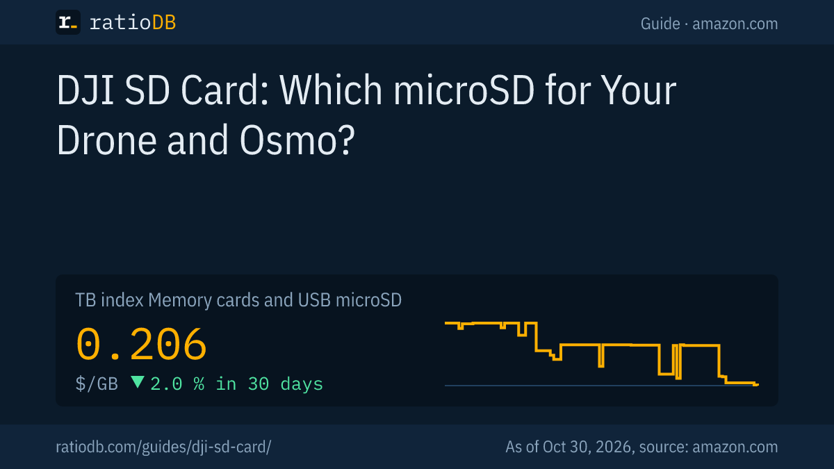 Cover image DJI SD card with the GB index curve for microSD cards on amazon.com