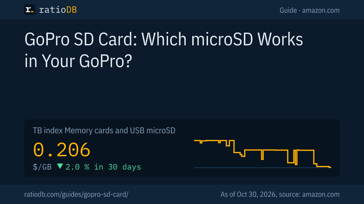 Cover image GoPro SD card with the GB index curve for microSD cards on amazon.com