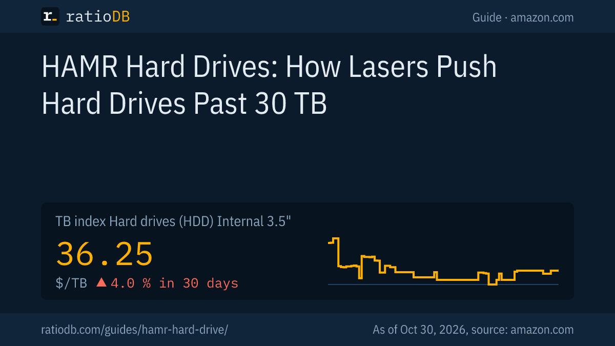 Cover image HAMR hard drive with the TB index curve for internal 3.5-inch hard drives on amazon.com
