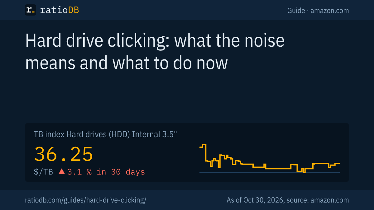 Cover image hard drive clicking with the index curve for internal 3.5-inch hard drives on amazon.com