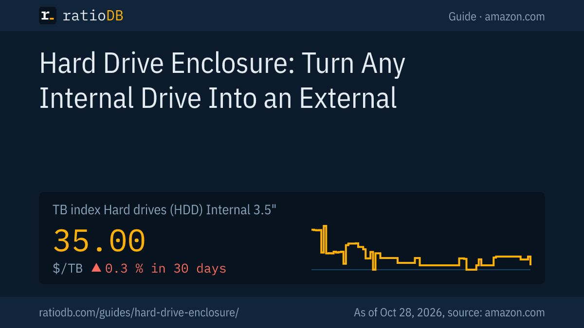 Cover image hard drive enclosure with the TB index curve for internal 3.5-inch hard drives on Amazon.com