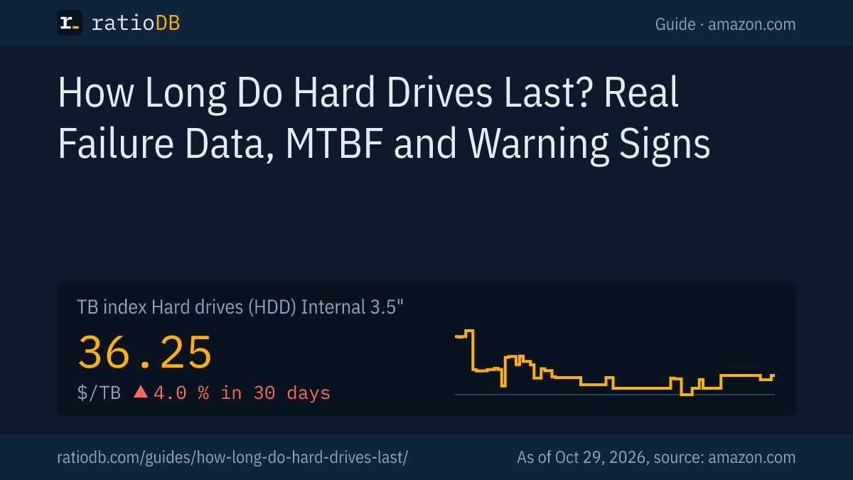 Cover image How long do hard drives last with the TB index curve for internal 3.5-inch hard drives on amazon.com