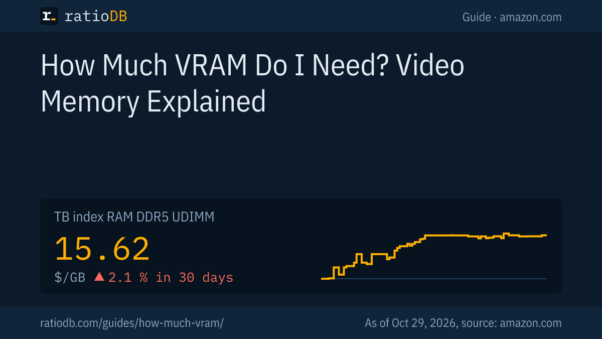 Cover image VRAM with the TB index curve for DDR5 memory on amazon.com