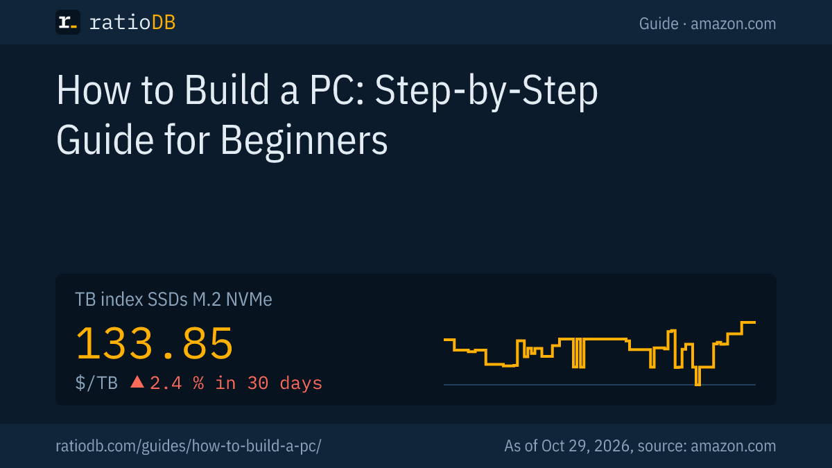 Cover image how to build a PC with the TB index curve for NVMe SSDs on amazon.com