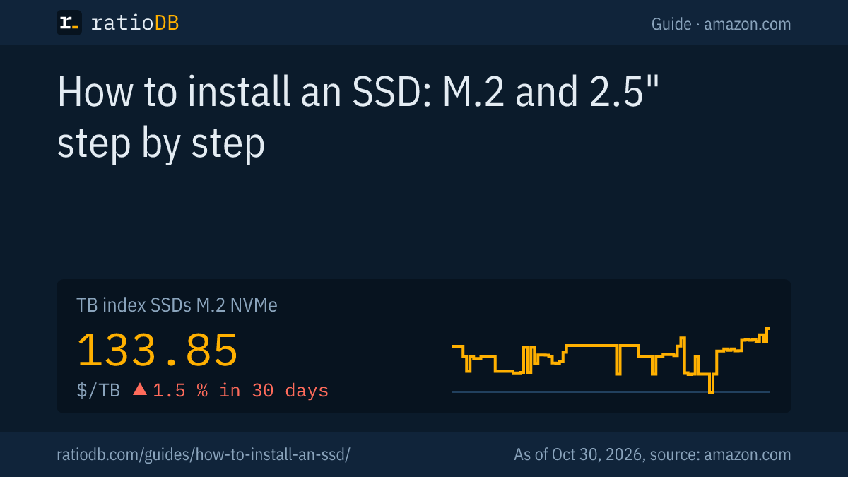Cover image how to install an SSD with the TB index curve for M.2 NVMe SSDs on amazon.com