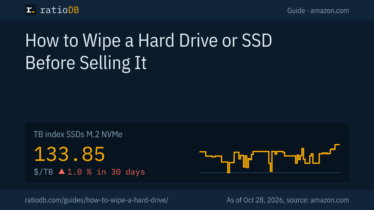 Cover image How to wipe a hard drive with the TB index curve for M.2 NVMe SSDs on amazon.com