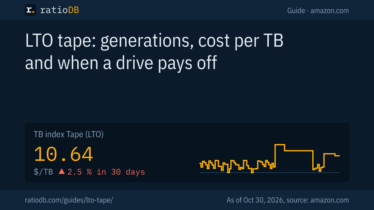Cover image LTO tape with the index curve for LTO cartridges on amazon.com