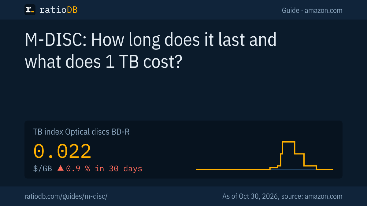 Cover image M-DISC with the index curve for BD-R discs on amazon.com