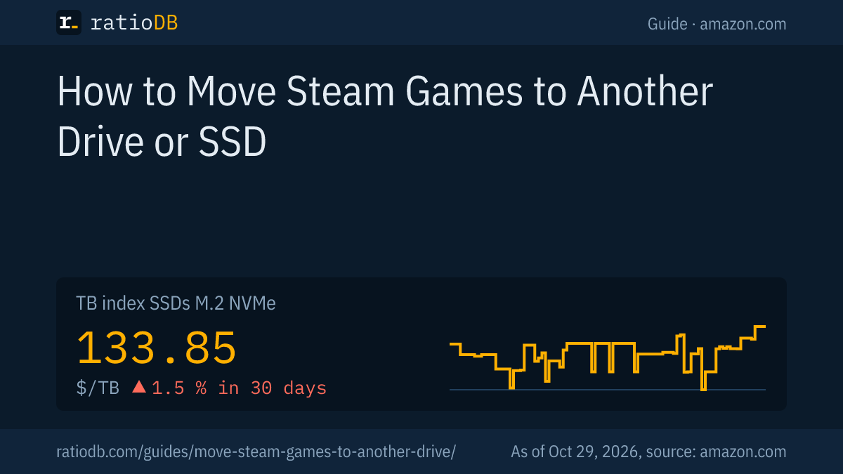 Cover image move Steam games with the TB index curve for NVMe SSDs on amazon.com