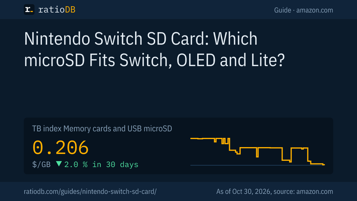 Cover image Nintendo Switch SD card with the GB index curve for microSD cards on amazon.com