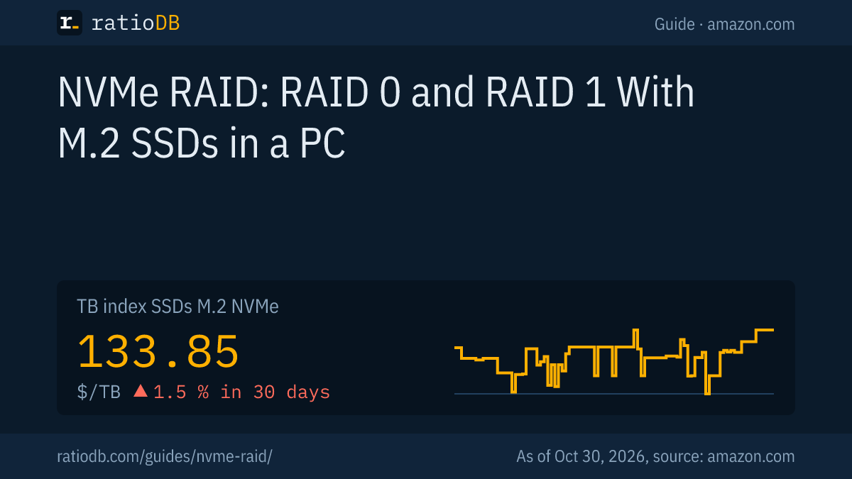 Cover image NVMe RAID with the TB index curve for M.2 NVMe SSDs on amazon.com