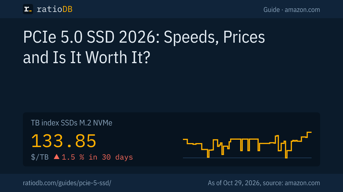 Cover image PCIe 5.0 SSD with the TB index curve for M.2 NVMe SSDs on amazon.com