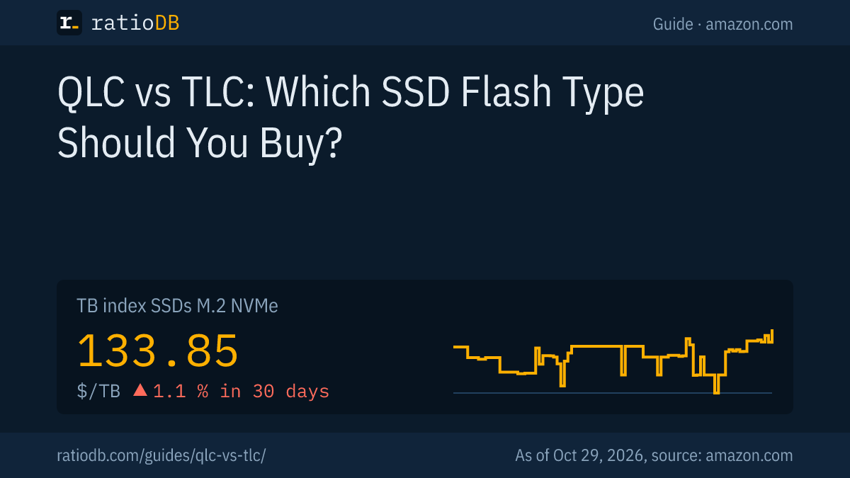 Cover image QLC vs TLC with the TB index curve for M.2 NVMe SSDs on amazon.com
