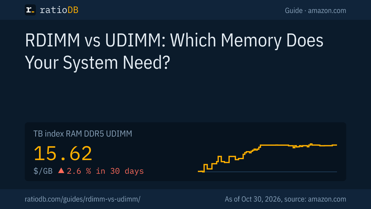 Cover image RDIMM vs UDIMM with the GB index curve for DDR5 desktop memory on amazon.com