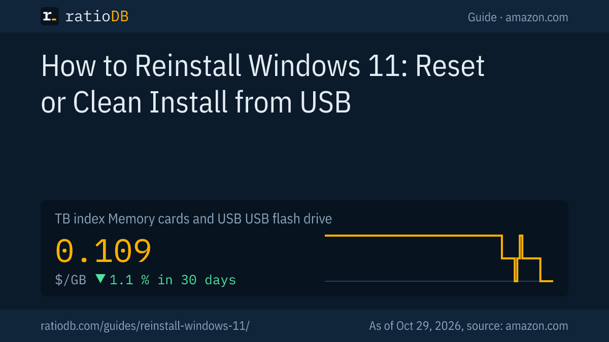 Cover image How to reinstall Windows 11 with the price index curve for USB flash drives on amazon.com