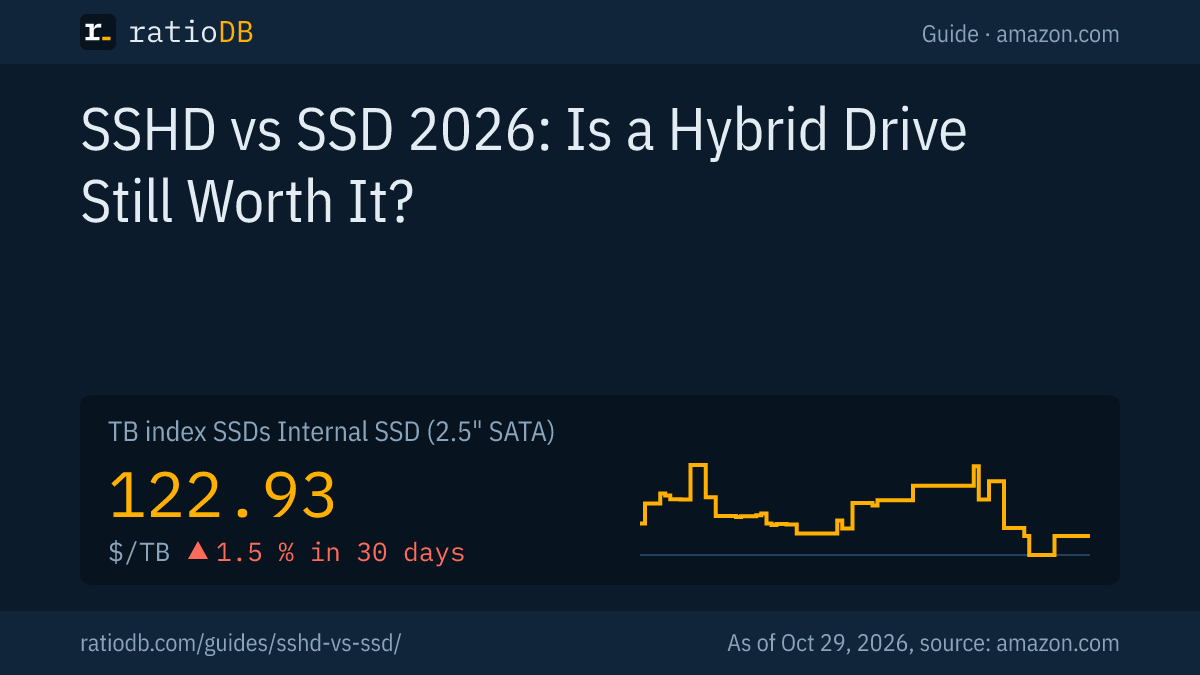 Cover image SSHD vs SSD with the TB index curve for 2.5-inch SATA SSDs on amazon.com