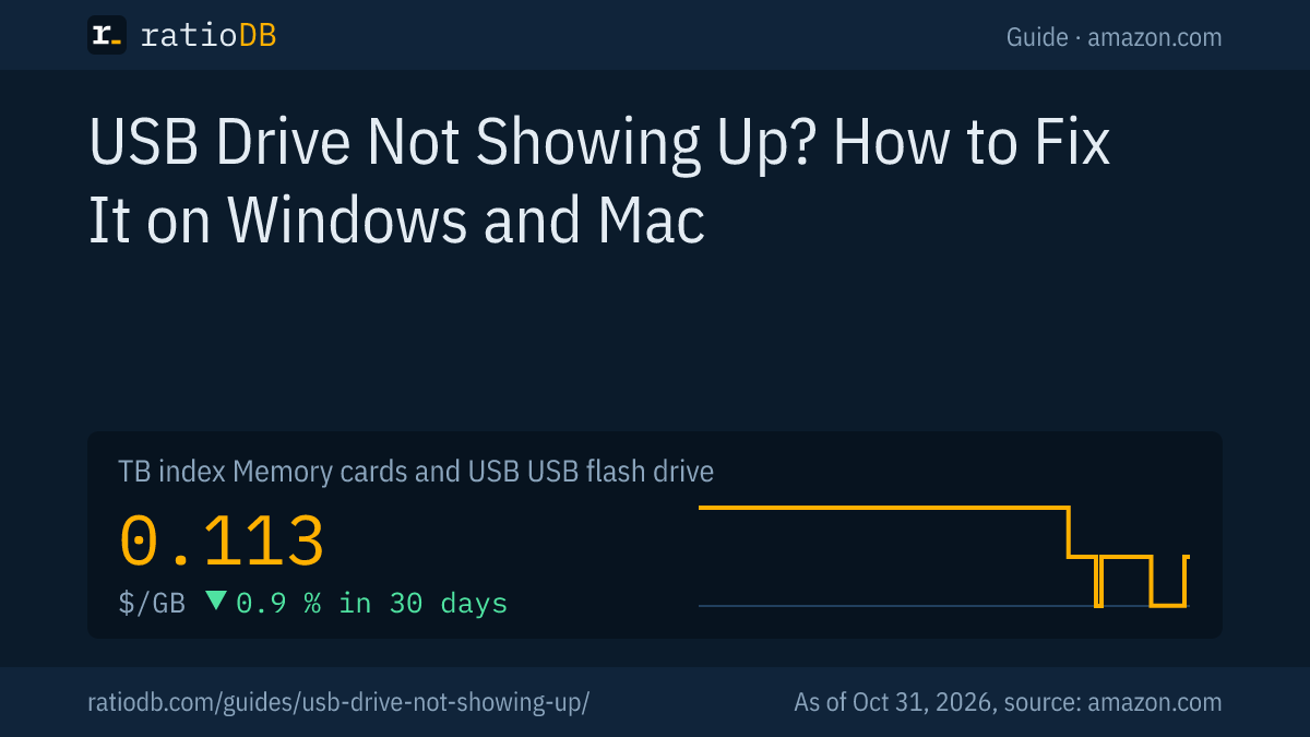 Cover image USB drive not showing up with the GB index curve for USB flash drives on amazon.com